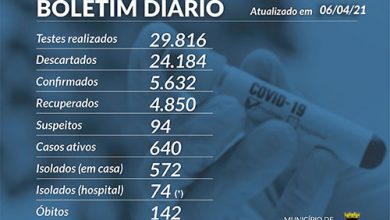 Foto de SÃO GABRIEL. 47% da população do município da Fronteira-Oeste foi testada para o novo coronavírus