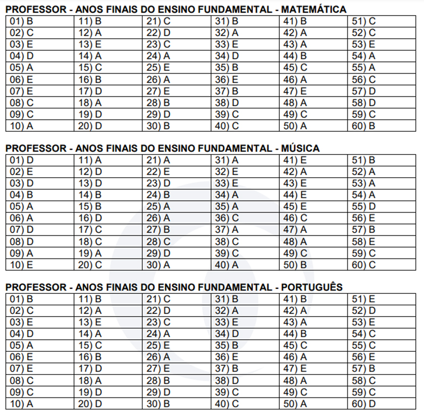 TRABALHO. Confira Gabaritos De Cada Prova Do Concurso Da Prefeitura ...