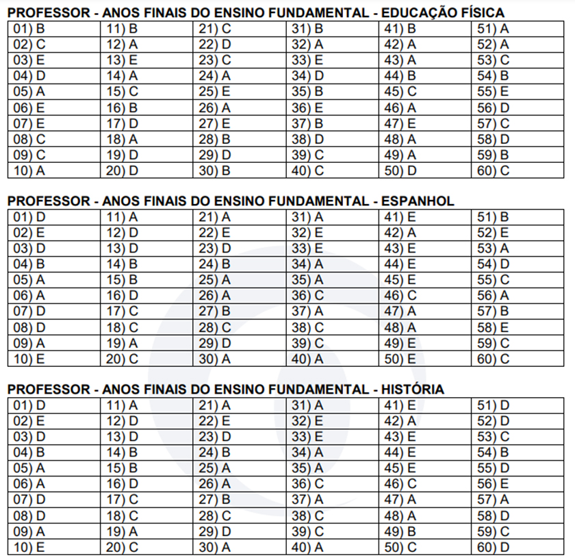 TRABALHO. Confira Gabaritos De Cada Prova Do Concurso Da Prefeitura ...