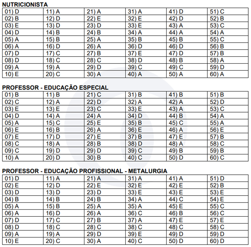 TRABALHO. Confira Gabaritos De Cada Prova Do Concurso Da Prefeitura ...