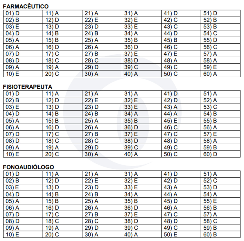 TRABALHO. Confira Gabaritos De Cada Prova Do Concurso Da Prefeitura ...