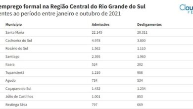 Foto de ECONOMIA. Santa Maria, Cachoeira, Rosário e Santiago, os que mais geram empregos na região