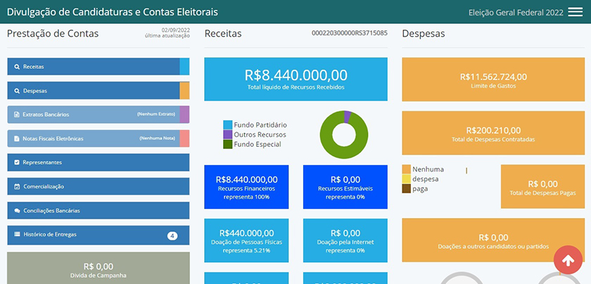 Fundo Armênia apresenta relatório de realizações e lista de beneméritos  doadores de 2020