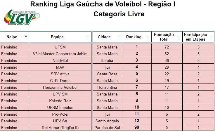 Municipal Vinto: Tabela, Estatísticas e Jogos - Bolívia