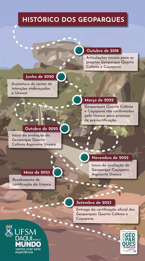 Avaliações Confirmadas 2023 - IN Diferente Porto